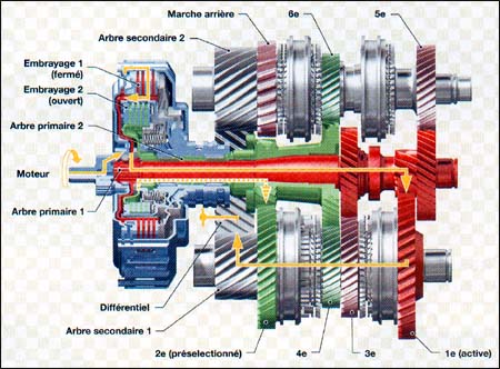 Schema boite de vitesse manuel